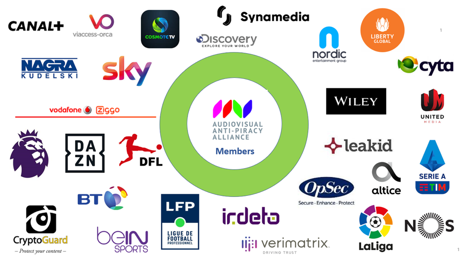 Logos of AAPA member companies and organisations arranged around the central AAPA Members symbol.